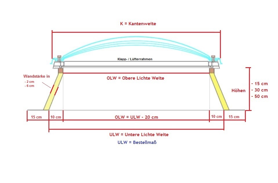 Lichtkuppel – Aufsatzkranz Maße