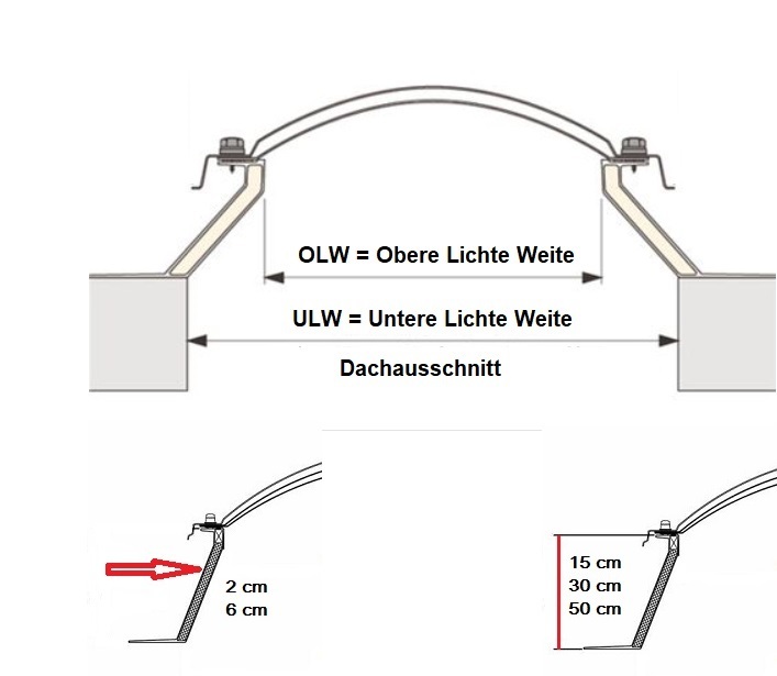  Maße des Aufsatzkranzes für die Lichtkuppel