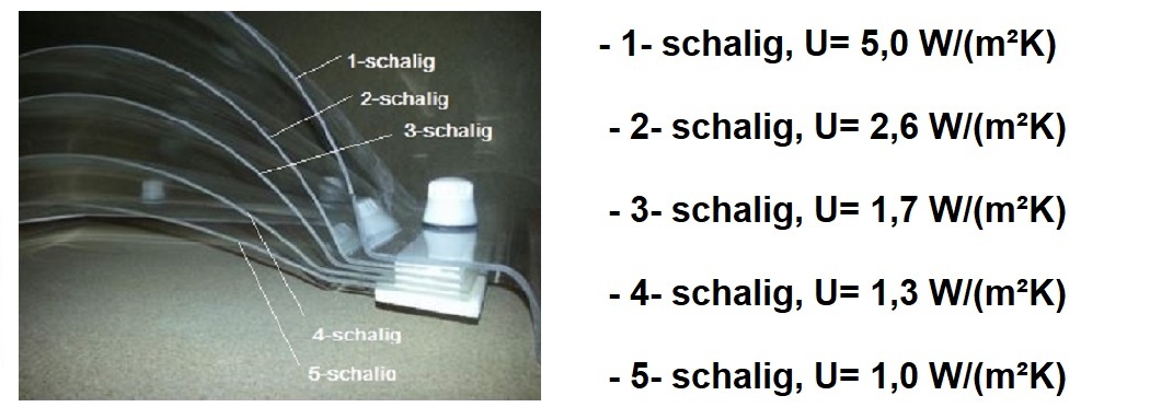 Lichtkuppel Oberschale – Dämmung