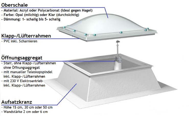 Lichtkuppel 90 x 90 cm mit Aufsatzkranz (ULW 90 x 90 cm, OLW 70 x 70 cm) Lichtkuppel 90 x 90 cm mit Aufsatzkranz (ULW 90 x 90 cm, OLW 70 x 70 cm)