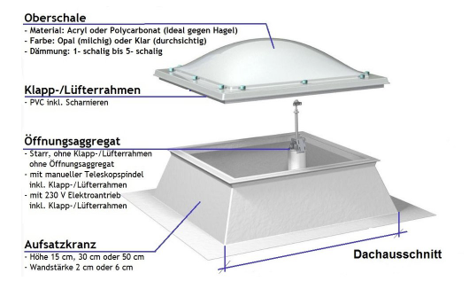 Lichtkuppel 70 x 100 cm mit senkrechten Aufsatzkranz (ULW 72 x 102 , OLW 70 x 100 cm), Oberschale 90 x 120 cm