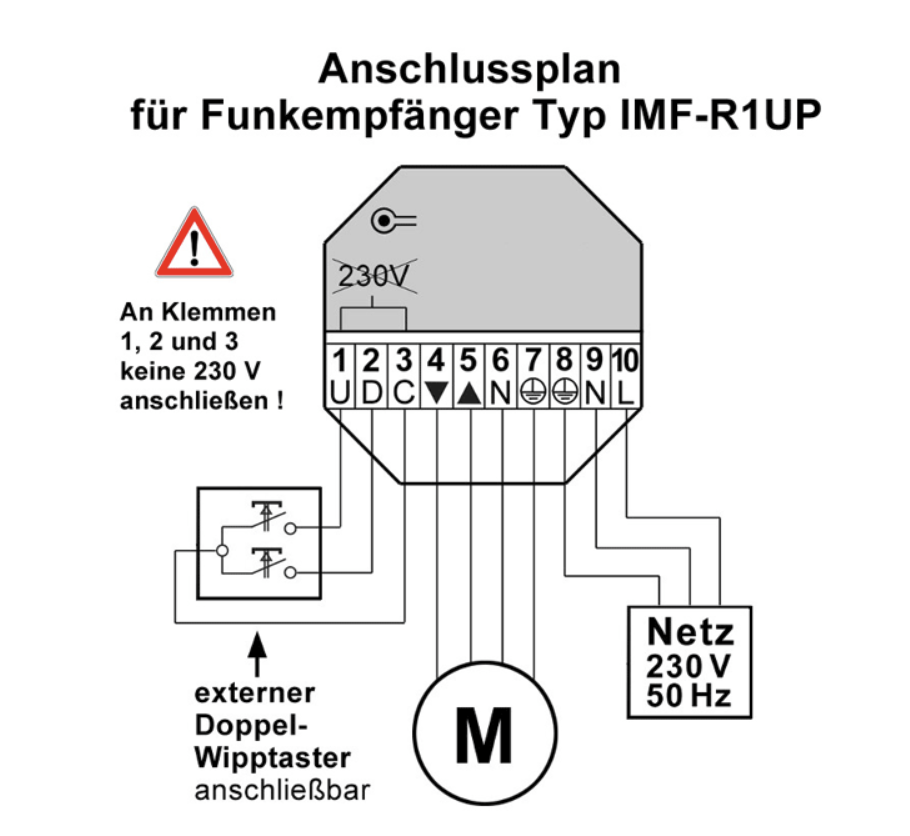 Handsender + Funkempfänger für 230 V Motor Handsender + Funkempfänger für 230 V Motor