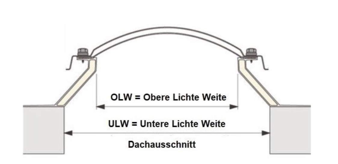Lichtkuppel 60 x 60 cm mit Aufsatzkranz (ULW 60 x 60 cm, OLW 40 x 40 cm) Lichtkuppel 60 x 60 cm mit Aufsatzkranz (ULW 60 x 60 cm, OLW 40 x 40 cm)
