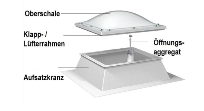 Lichtkuppel 150 x 150 cm mit Aufsatzkranz (ULW 150 x 150 , OLW 130 x 130 cm)