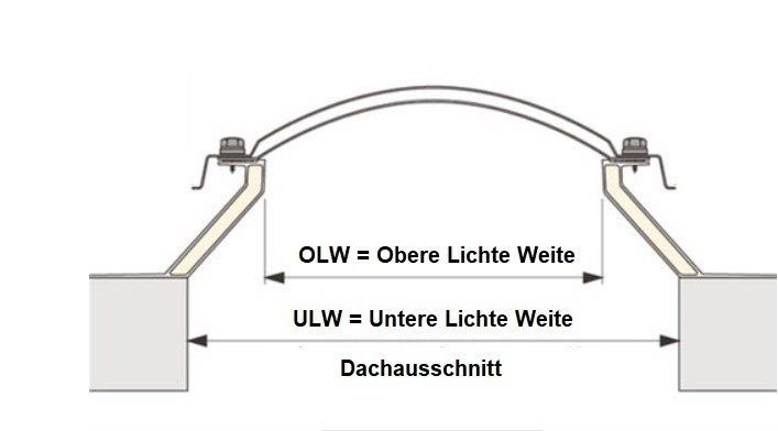 Lichtkuppel 90 x 90 cm mit Aufsatzkranz (ULW 90 x 90 cm, OLW 70 x 70 cm) Lichtkuppel 90 x 90 cm mit Aufsatzkranz (ULW 90 x 90 cm, OLW 70 x 70 cm)