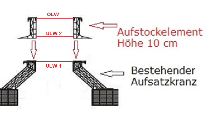 Sanierungsset für Lichtkuppel mit ULW 1 = 40 x 40 cm bis 42-42 cm Sanierungsset für Lichtkuppel mit ULW 1 = 40 x 40 cm bis 42-42 cm