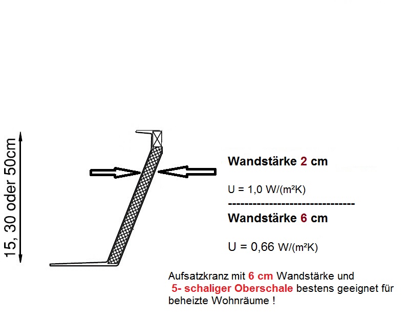Lichtkuppel Aufsatzkranz.jpg?ts=1702718529