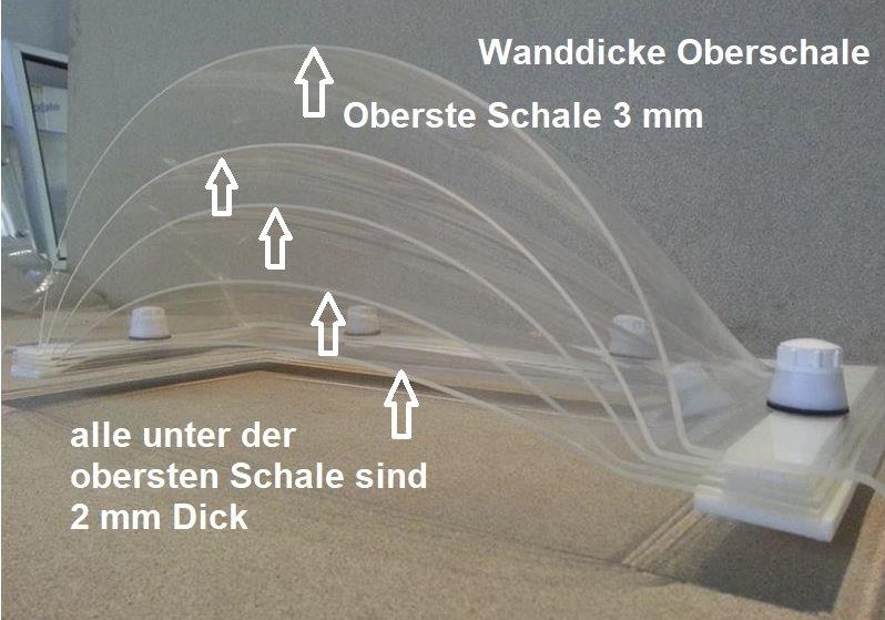 Lichtkuppel Oberschale ø 100 cm (Nennmaß ø 100 cm - Kantenmaß ø 96 cm) Lichtkuppel Oberschale ø 100 cm (Nennmaß ø 100 cm - Kantenmaß ø 96 cm)