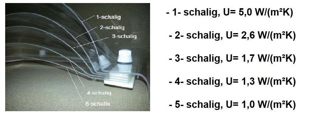 Lichtkuppel 90 x 90 cm mit Aufsatzkranz (ULW 90 x 90 cm, OLW 70 x 70 cm) Lichtkuppel 90 x 90 cm mit Aufsatzkranz (ULW 90 x 90 cm, OLW 70 x 70 cm)