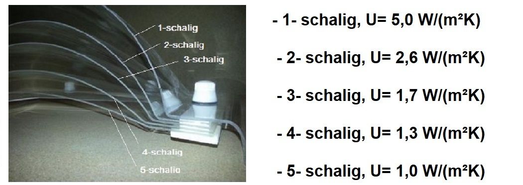 Lichtkuppel Oberschale 70 x 160 cm (Nennmaß 70 x 160 cm - Kantenmaß 66 x 156 cm)